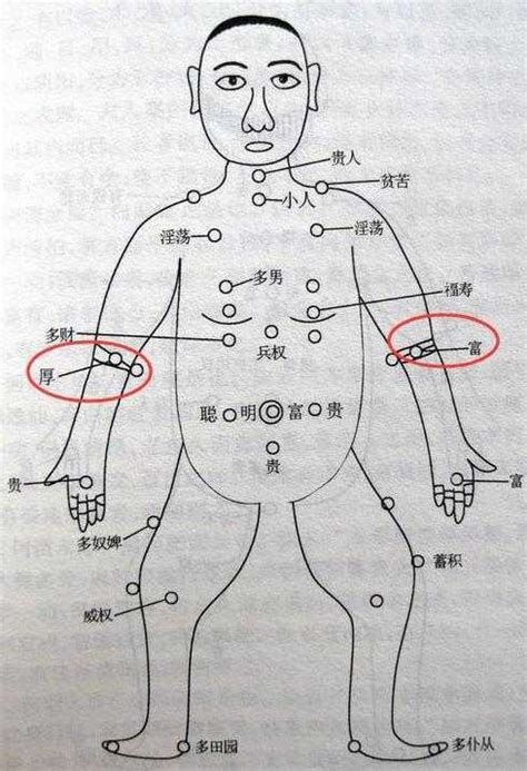 手臂上的痣代表什么|超全！身体30种痣相全解(图)